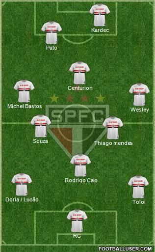 São Paulo FC Formation 2015