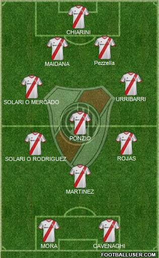River Plate Formation 2015
