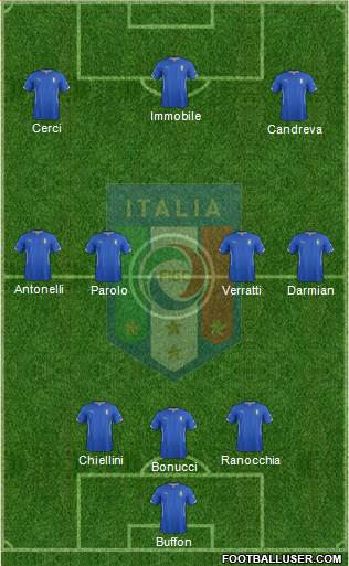 Italy Formation 2015