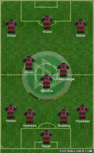Germany Formation 2015