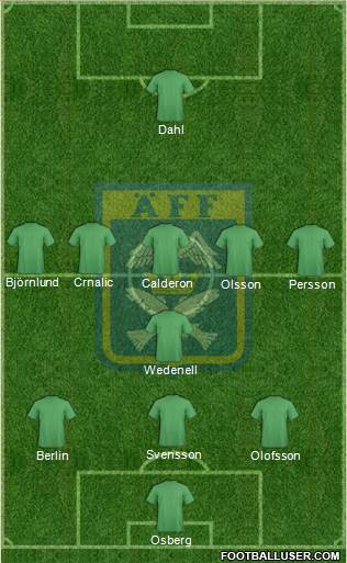 Ängelholms FF Formation 2015