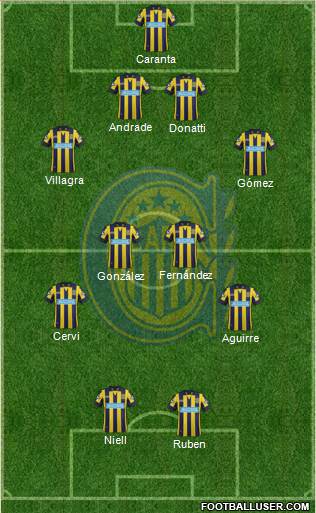 Rosario Central Formation 2015