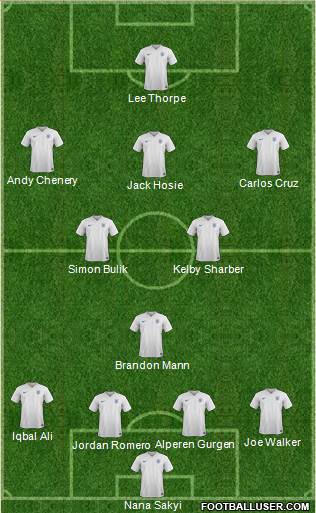 England Formation 2015