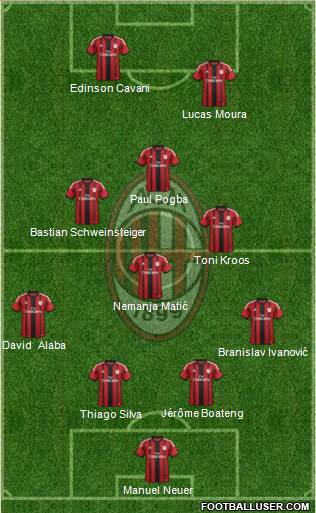 A.C. Milan Formation 2015
