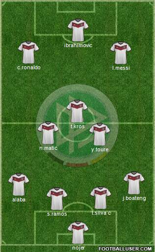 Germany Formation 2015