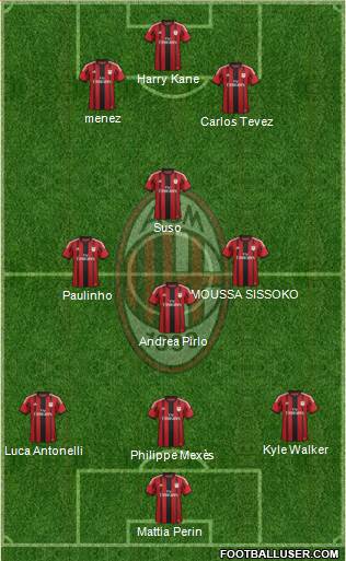 A.C. Milan Formation 2015