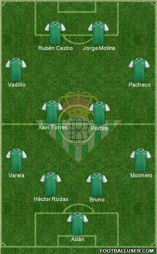 Real Betis B., S.A.D. Formation 2015