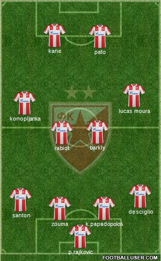 FC Red Star Belgrade Formation 2015