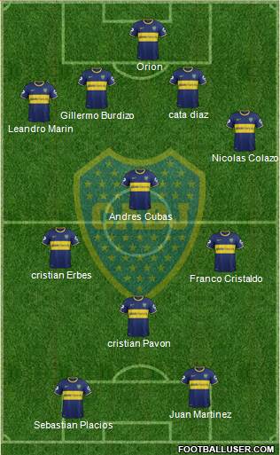 Boca Juniors Formation 2015