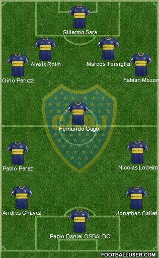 Boca Juniors Formation 2015