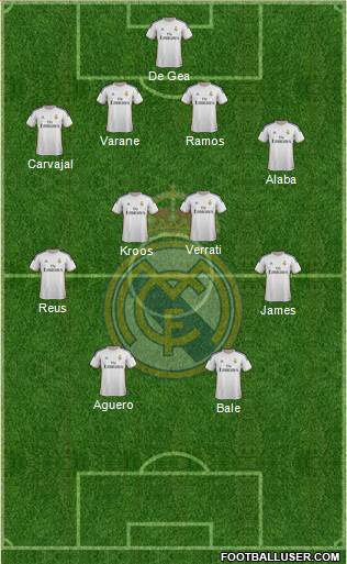 R. Madrid Castilla Formation 2015