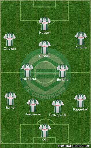 FC Groningen Formation 2015