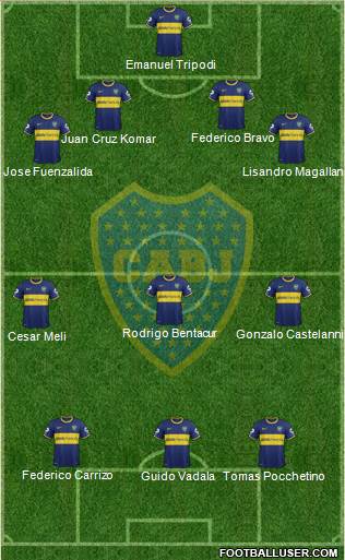 Boca Juniors Formation 2015