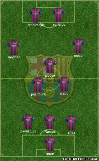 F.C. Barcelona Formation 2015