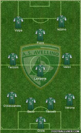 Avellino Formation 2015