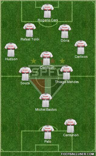 São Paulo FC Formation 2015