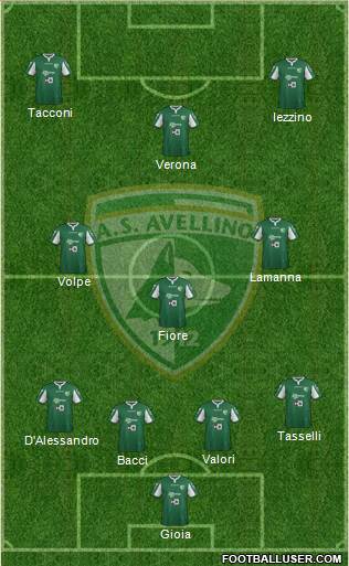 Avellino Formation 2015