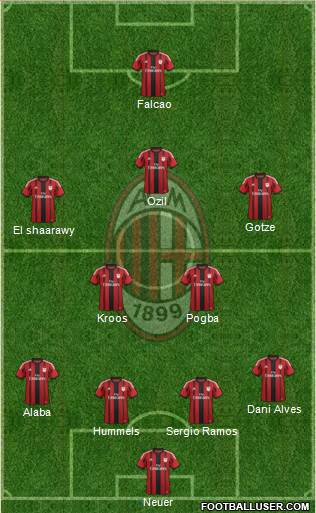 A.C. Milan Formation 2015