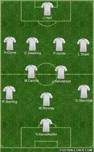 England Formation 2015