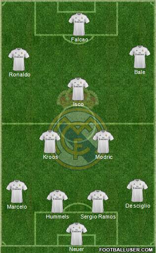 Real Madrid C.F. Formation 2015