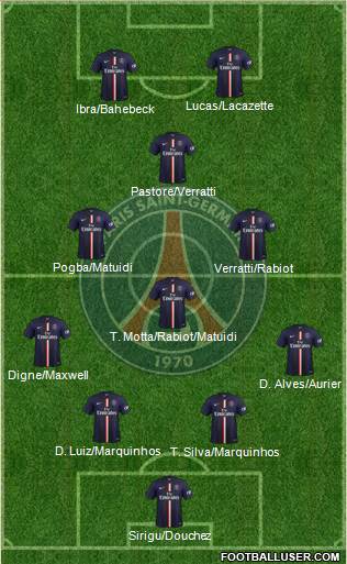 Paris Saint-Germain Formation 2015