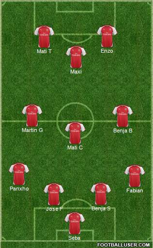 Arsenal Formation 2015