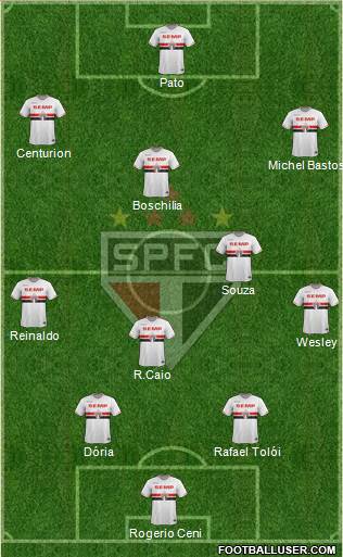 São Paulo FC Formation 2015