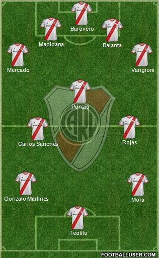 River Plate Formation 2015