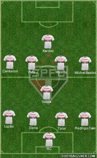 São Paulo FC Formation 2015