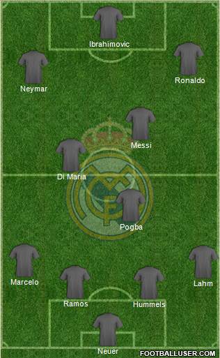 Real Madrid C.F. Formation 2015