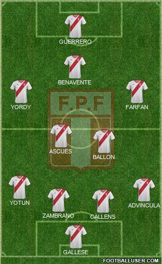 Peru Formation 2015
