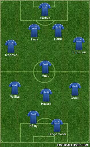 Chelsea Formation 2015