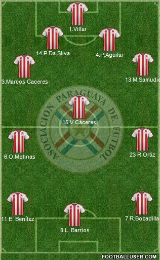 Paraguay Formation 2015