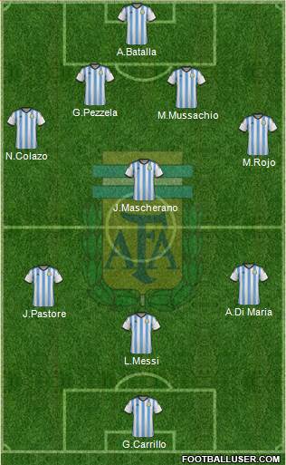 Argentina Formation 2015