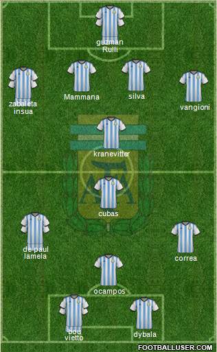 Argentina Formation 2015