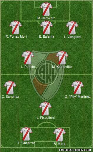 River Plate Formation 2015
