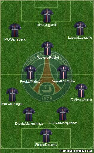 Paris Saint-Germain Formation 2015