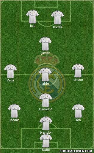 Real Madrid C.F. Formation 2015