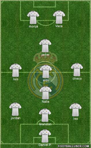 Real Madrid C.F. Formation 2015