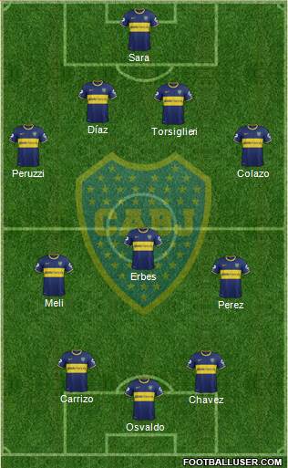 Boca Juniors Formation 2015