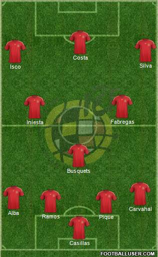 Spain Formation 2015