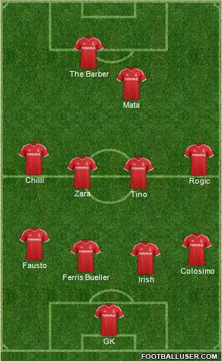Nottingham Forest Formation 2015