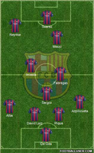 F.C. Barcelona Formation 2015