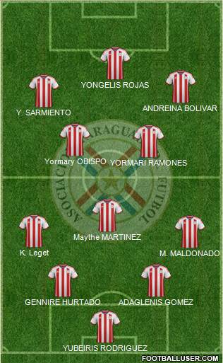 Paraguay Formation 2015