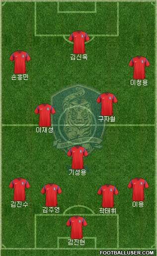 South Korea Formation 2015