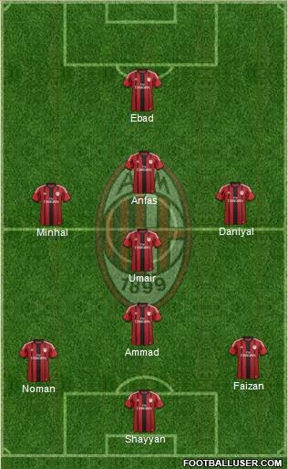 A.C. Milan Formation 2015