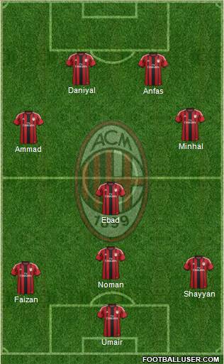 A.C. Milan Formation 2015