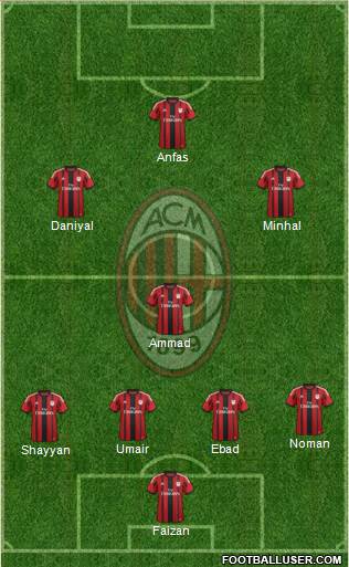 A.C. Milan Formation 2015