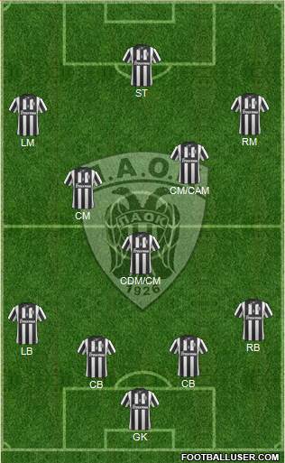 AS PAOK Salonika Formation 2015