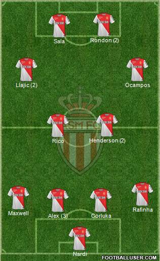 AS Monaco FC Formation 2015